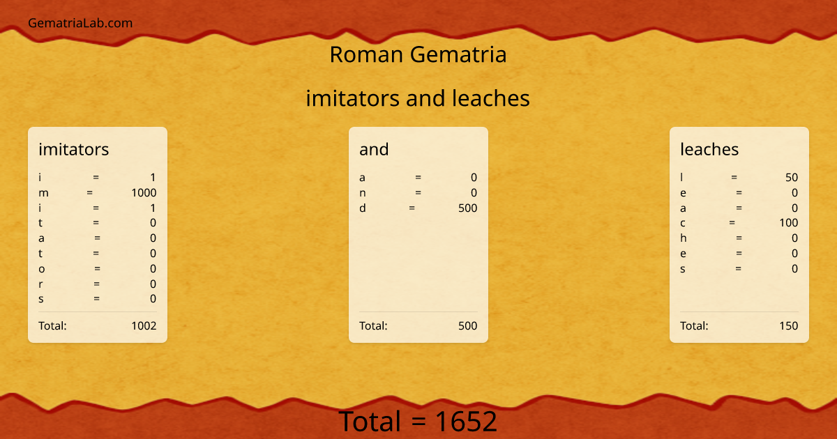 imitators and leaches in roman Gematria